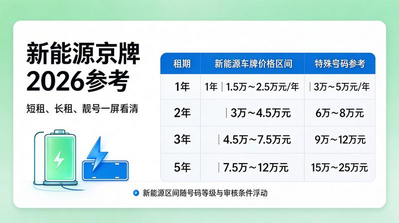 北京小牛京牌团队实地考察